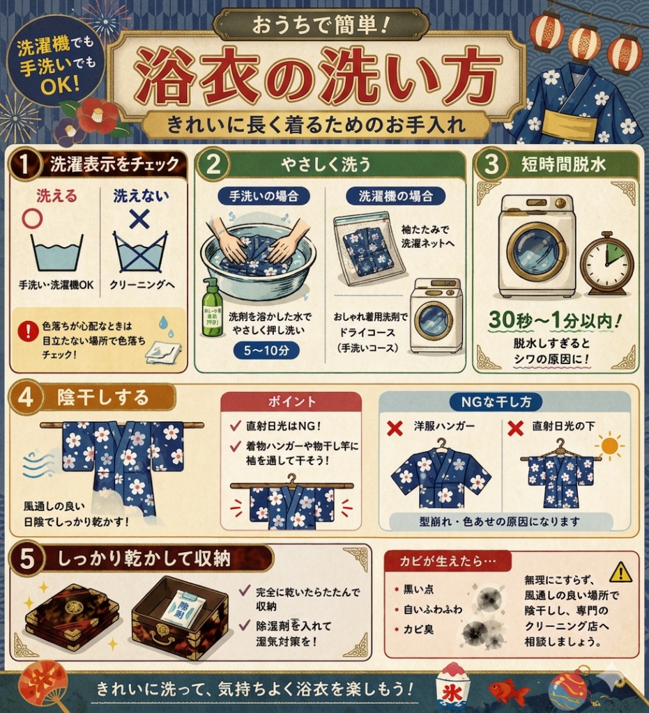 浴衣 洗濯方法 洗い方 丸洗い 干し方 クリーニング